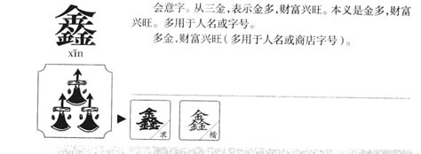 鑫名字意思|鑫字的含义和寓意